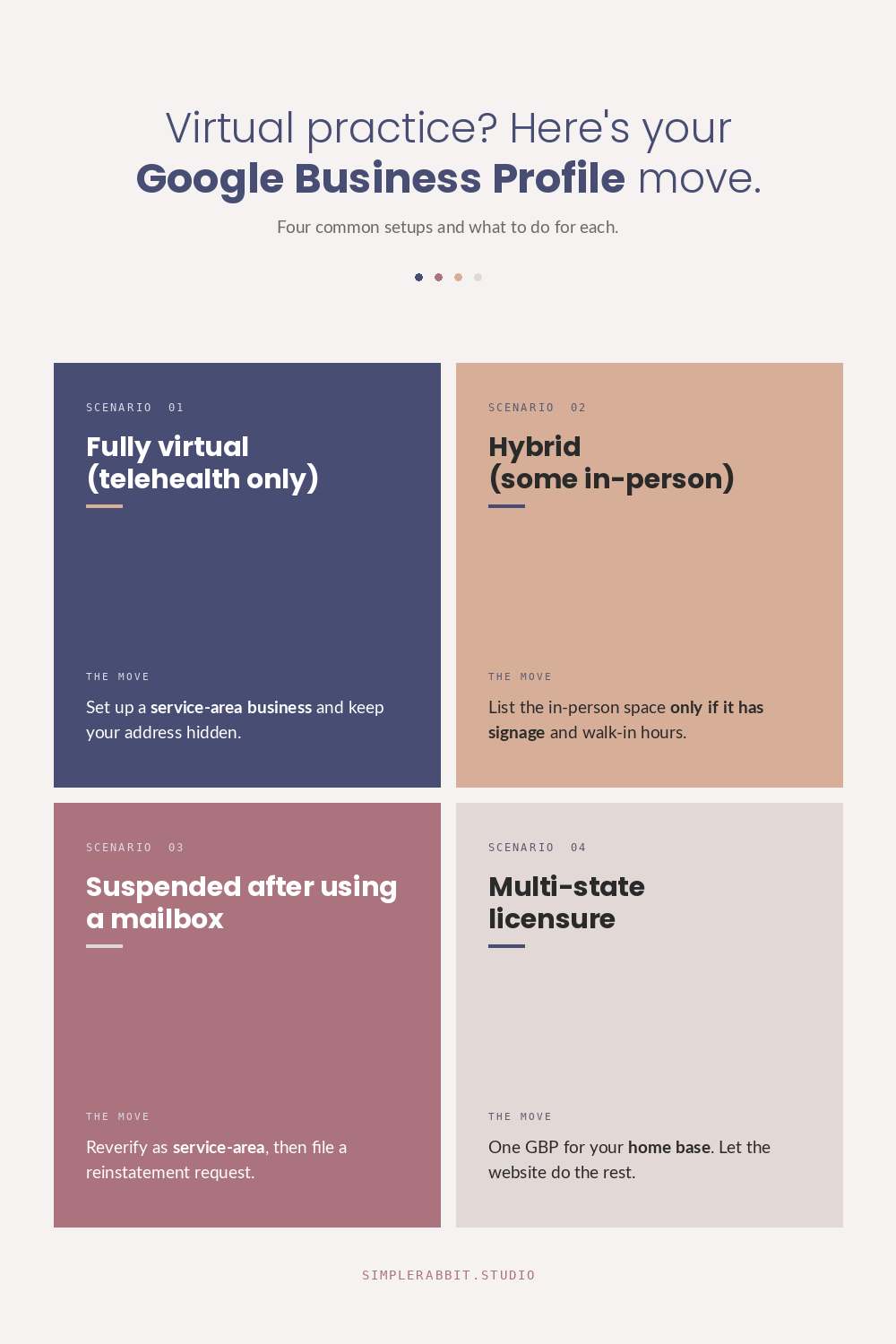 Google Business Profile virtual practice playbook: four scenarios — fully virtual, hybrid, suspended after mailbox, multi-state licensure